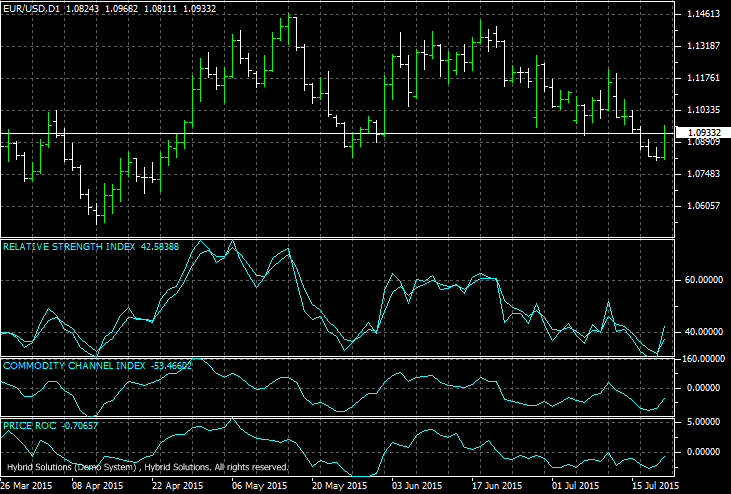 Candles Indicator