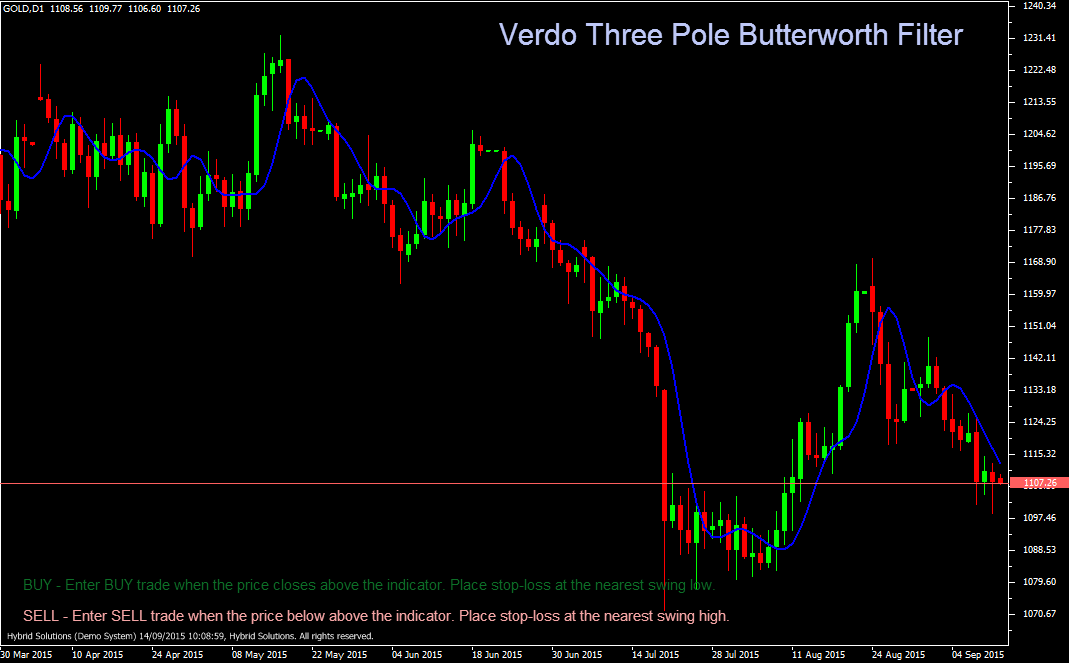 3pole butterworth