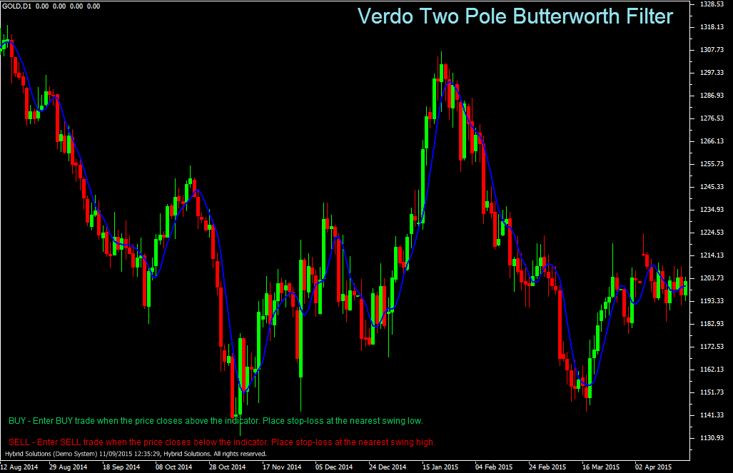 2pole butterworth Pro