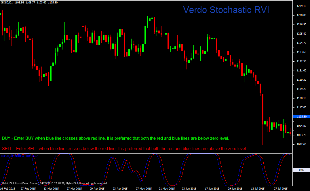 Stochastic RVI