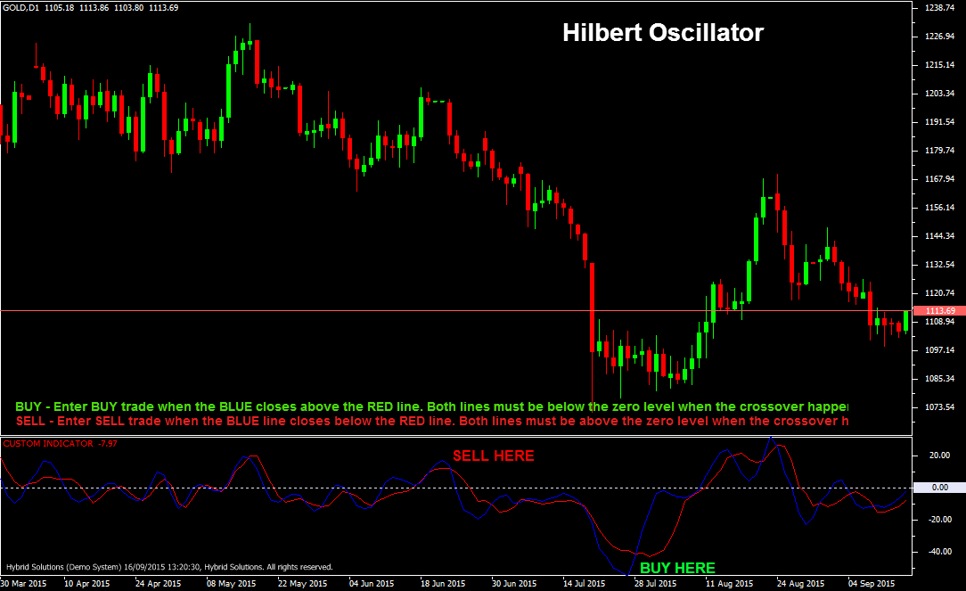 Hilbert Oscillator 