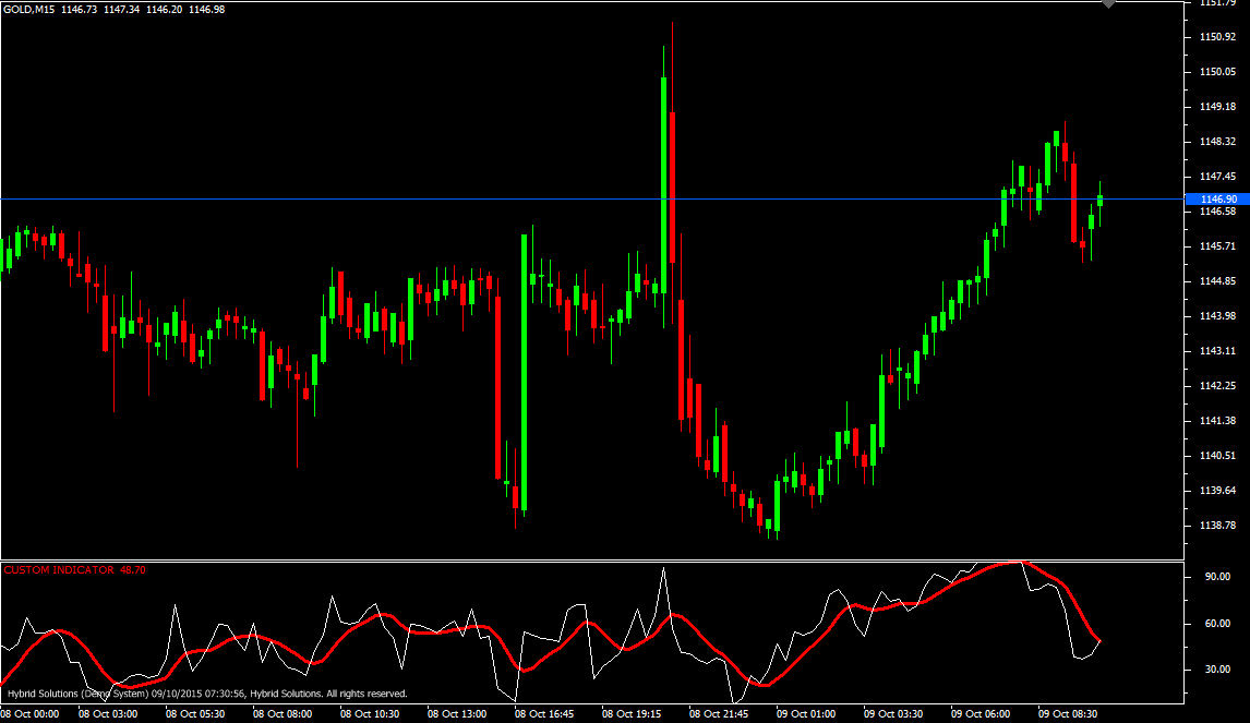 t3RSI