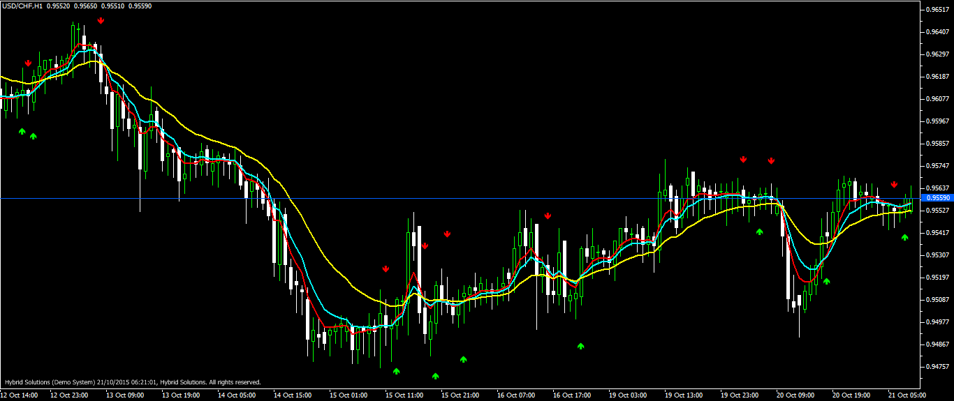 EMA5-8-Cross