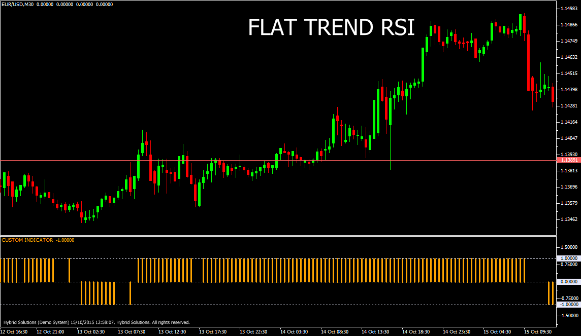 FlatRSI