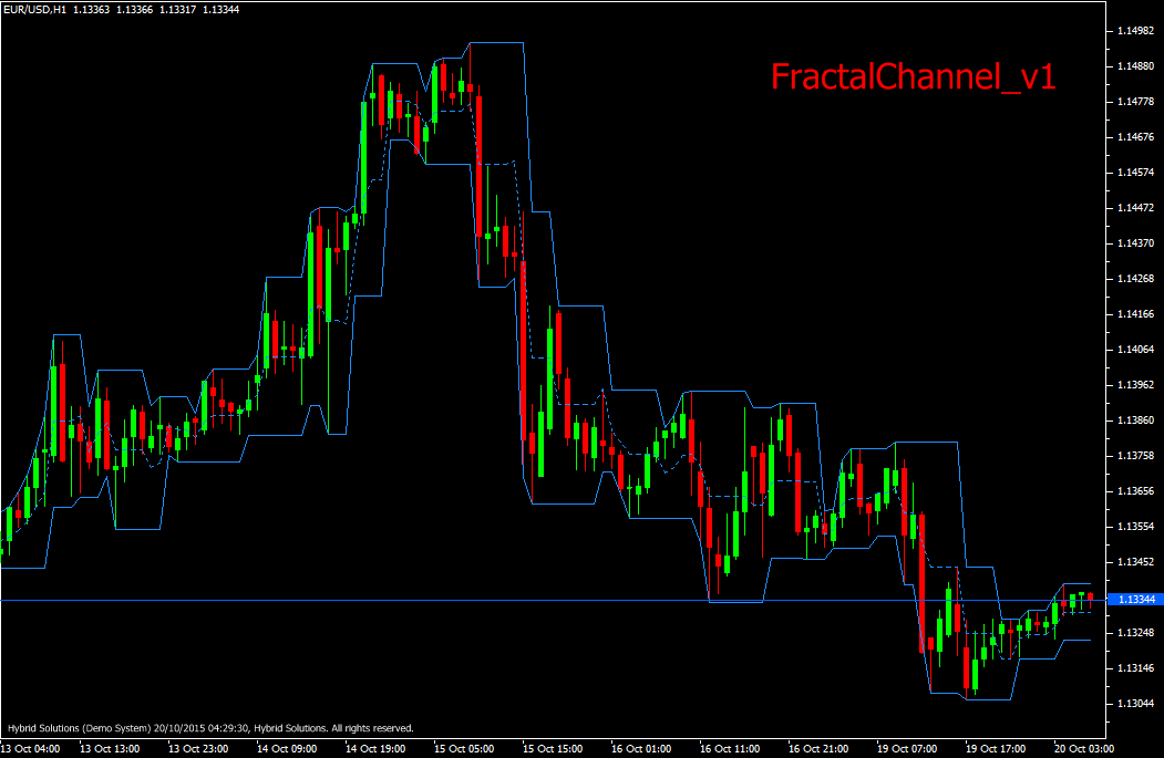 Fractal Channel 