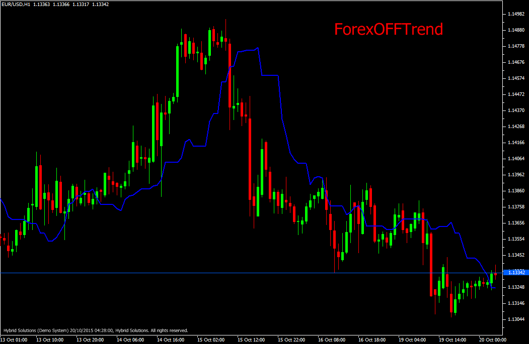 forexoff