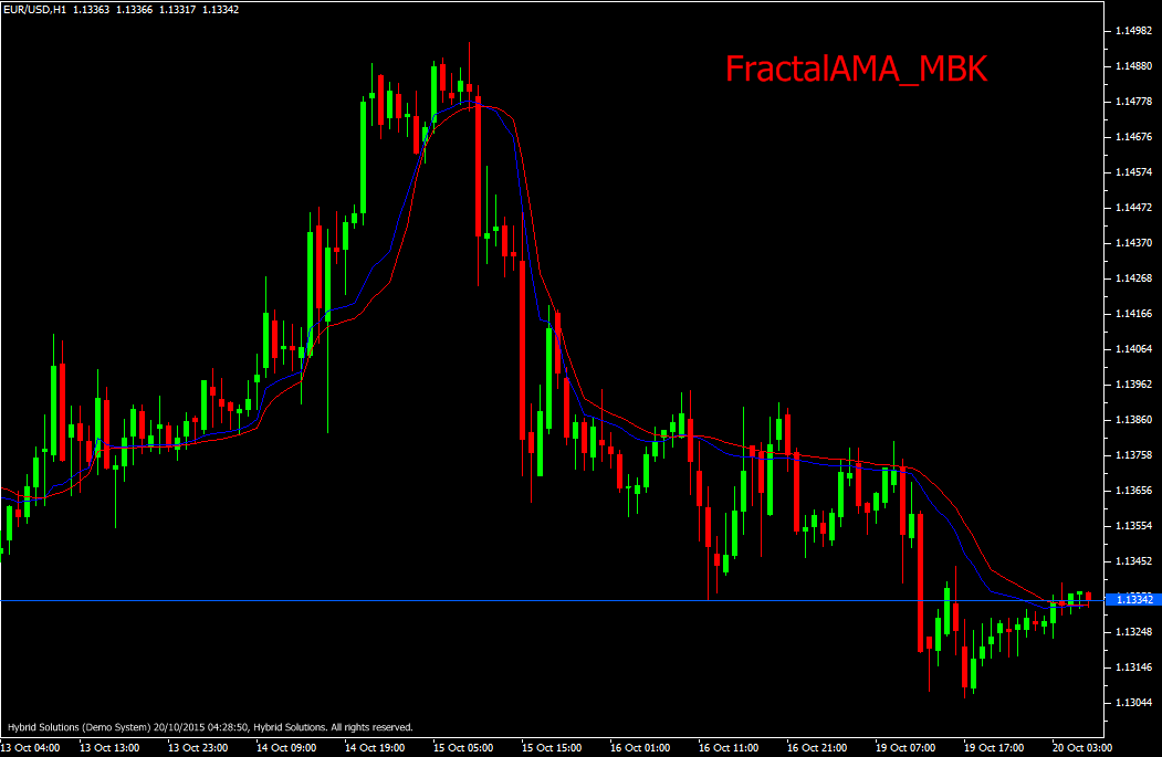 fractal AMA