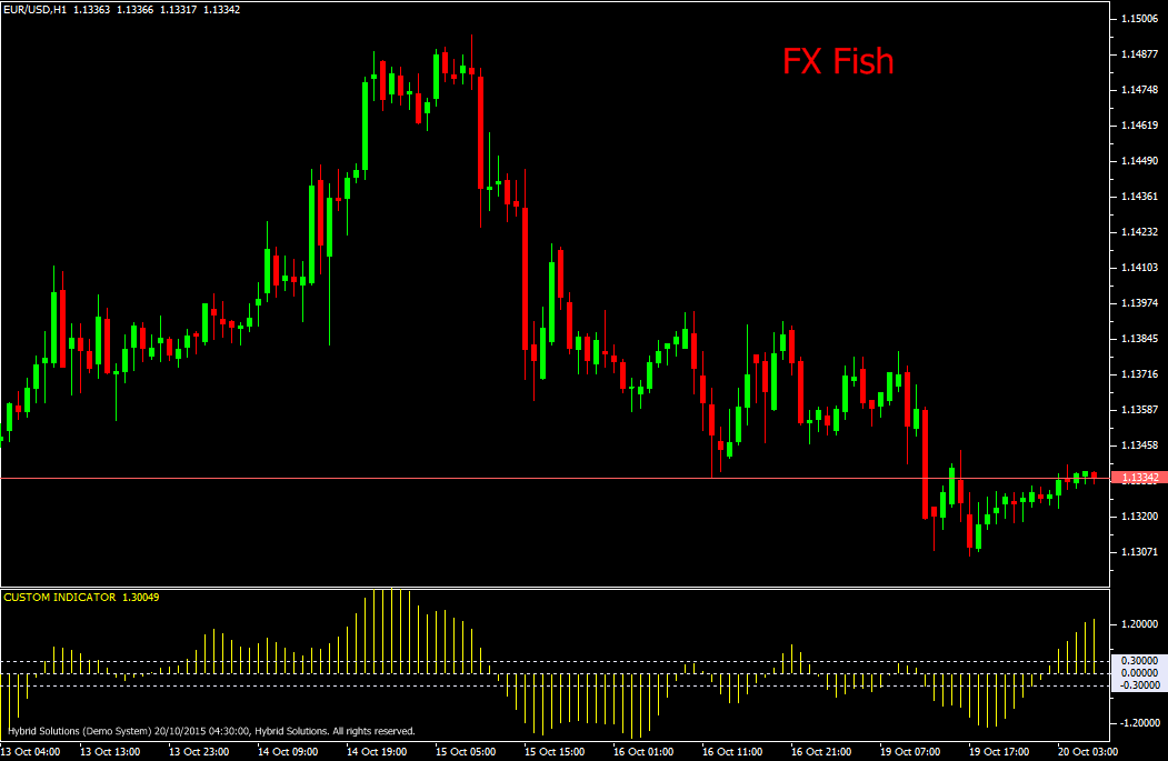 FX Fisher