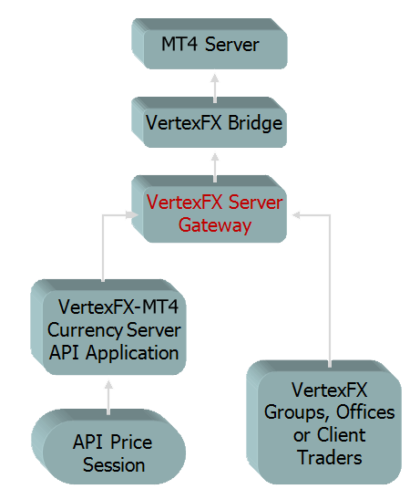 VertexFX-MT Bridge