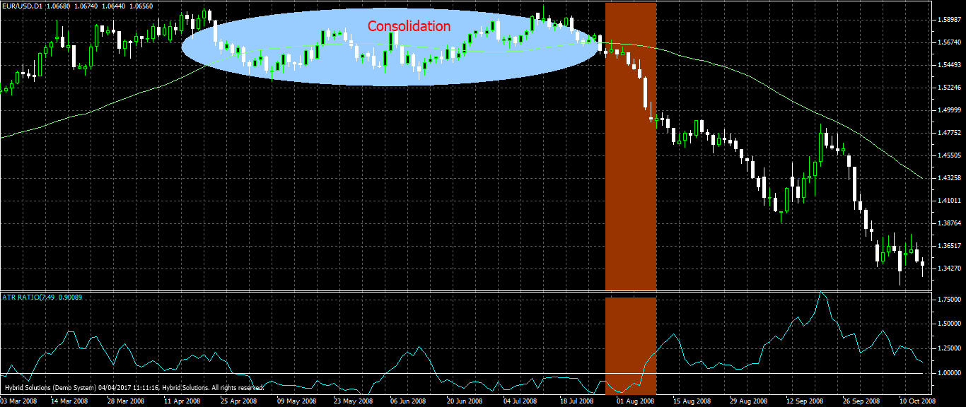 ATR Ratio