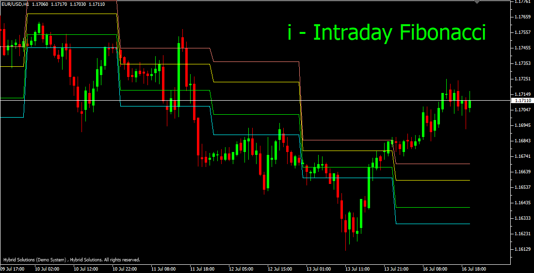 intraday fibonacci