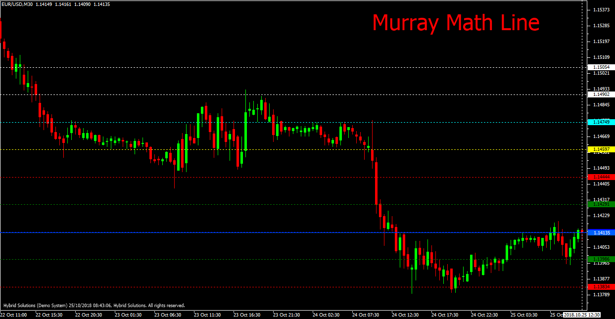 Murrey math line