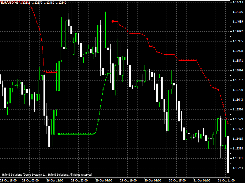 bollinger bands stops 