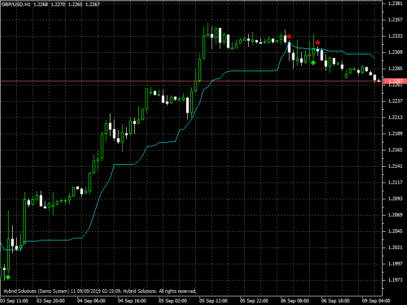 Ichimoku alert