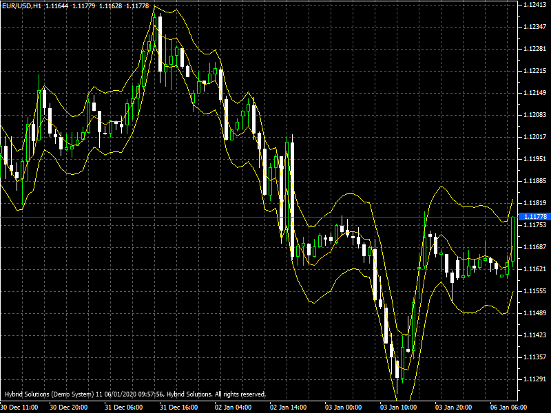 volatility bands