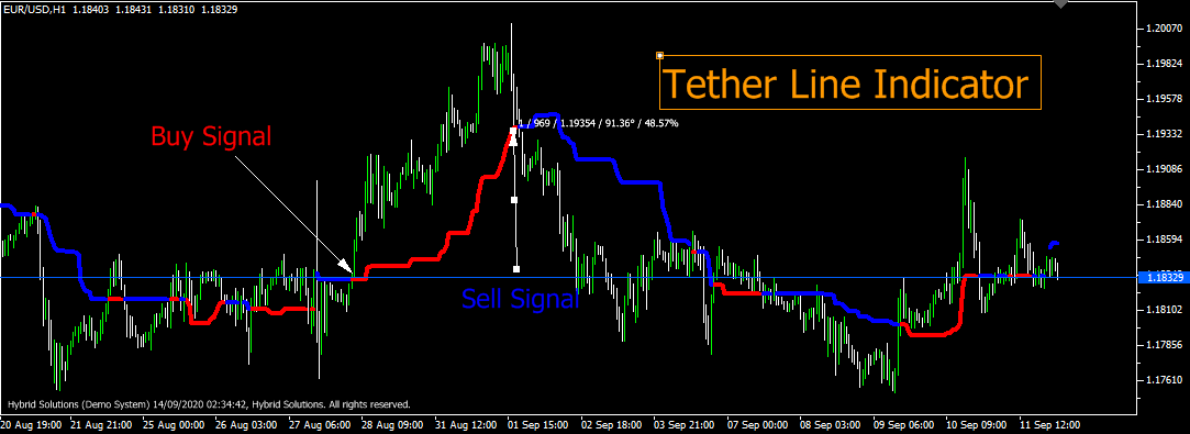 tether line