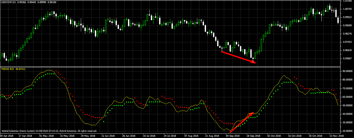 trend rsi