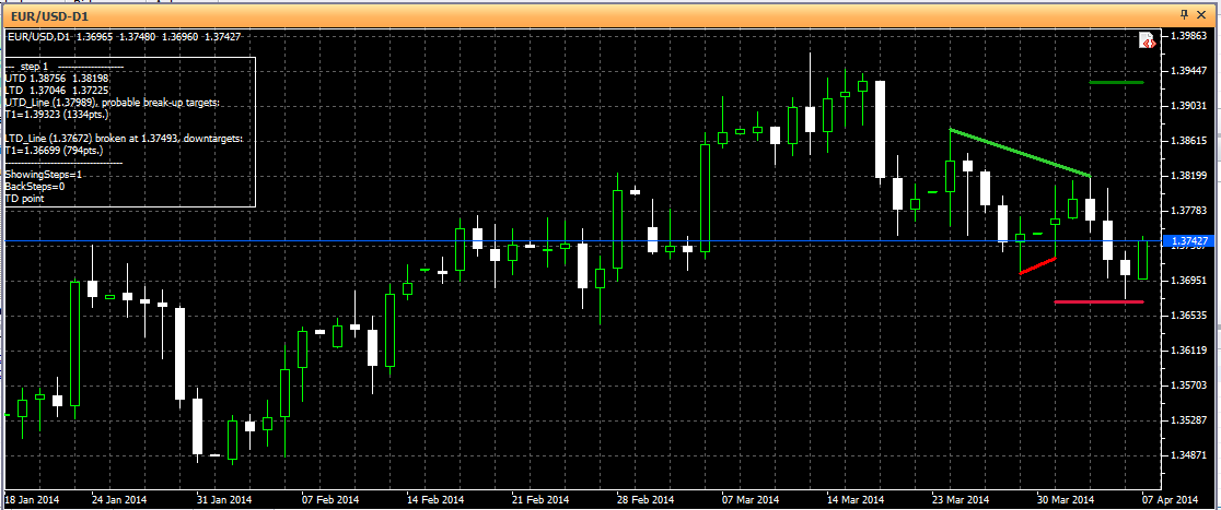 DeMark Trend line Trader