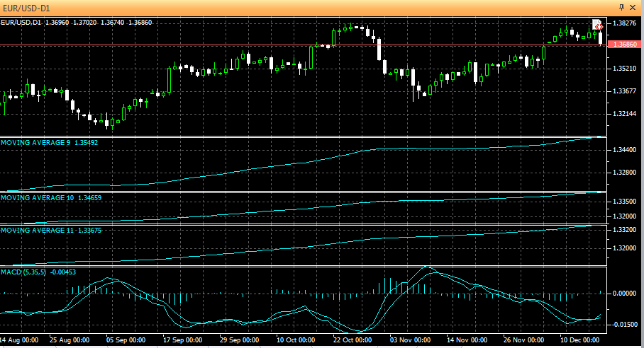 Charles Indicator