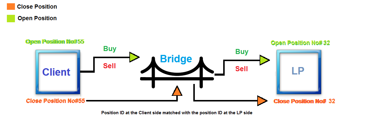 OrderMatchingDiagram