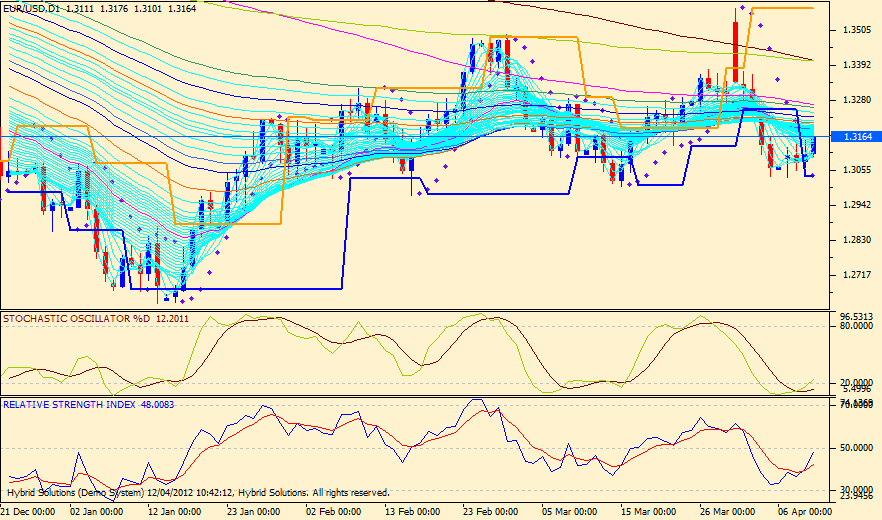 Multi Moving Avarges