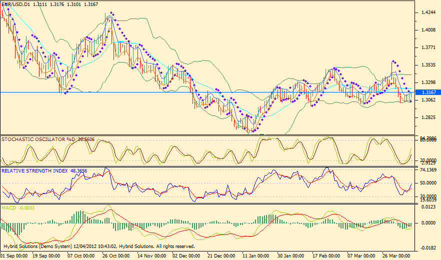 Stochastic Combo